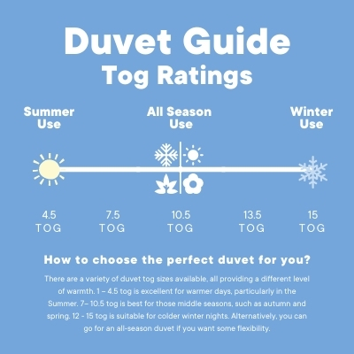 Our Guide To Finding The Best Duvet, What S The Best Tog Duvet For Summer